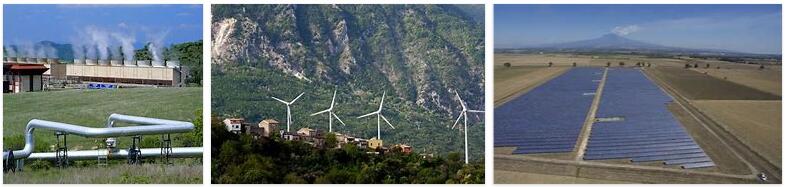 Italy Energy